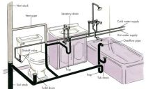 plumbing-basics-ga-1
